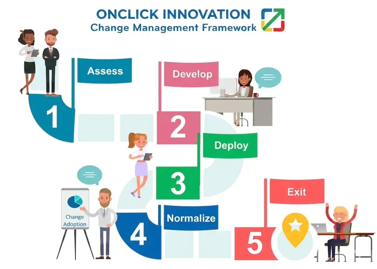 Change Management Solutions