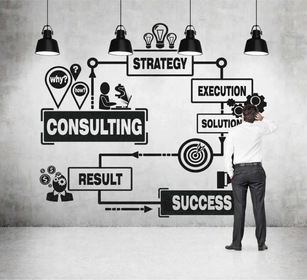 Strategic Planning and Execution
